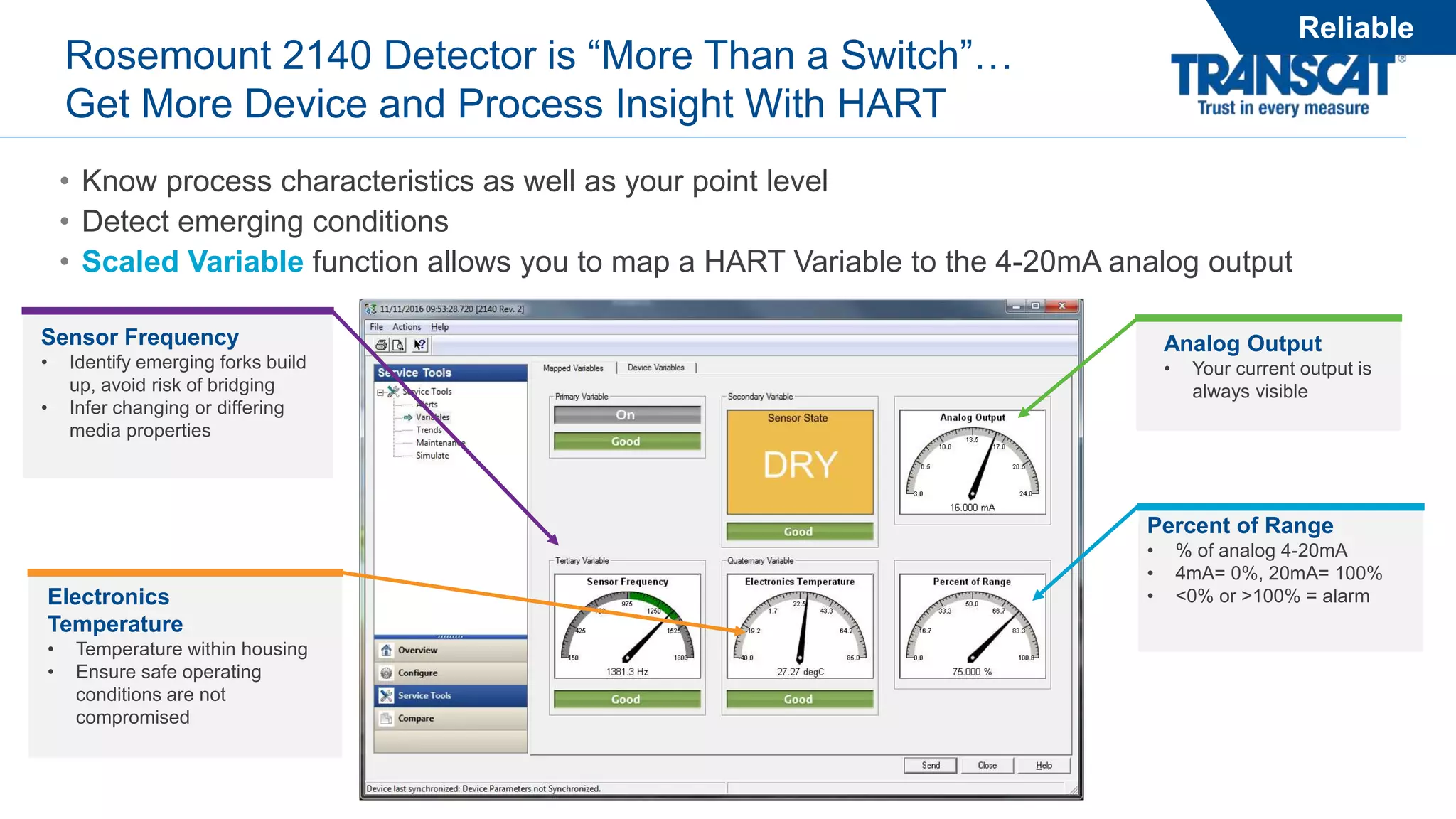 • Know process characteristics as well as your point level
• Detect emerging conditions
• Scaled Variable function allows you to map a HART Variable to the 4-20mA analog output
Rosemount 2140 Detector is “More Than a Switch”…
Get More Device and Process Insight With HART
Reliable
Analog Output
• Your current output is
always visible
Percent of Range
• % of analog 4-20mA
• 4mA= 0%, 20mA= 100%
• <0% or >100% = alarm
Sensor Frequency
• Identify emerging forks build
up, avoid risk of bridging
• Infer changing or differing
media properties
Electronics
Temperature
• Temperature within housing
• Ensure safe operating
conditions are not
compromised
 