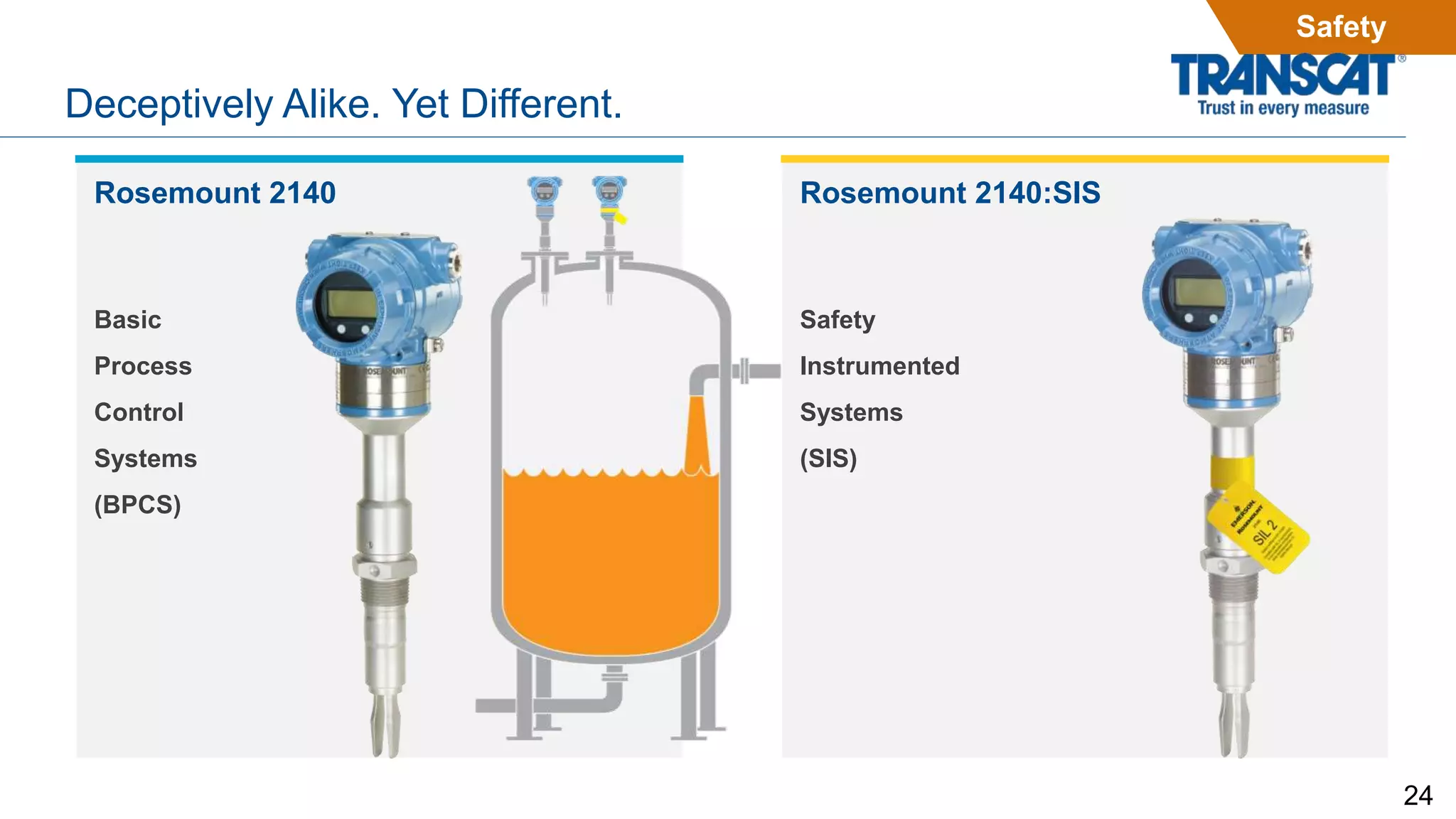 Deceptively Alike. Yet Different.
24
Rosemount 2140:SIS
Safety
Instrumented
Systems
(SIS)
Rosemount 2140
Basic
Process
Control
Systems
(BPCS)
Safety
 