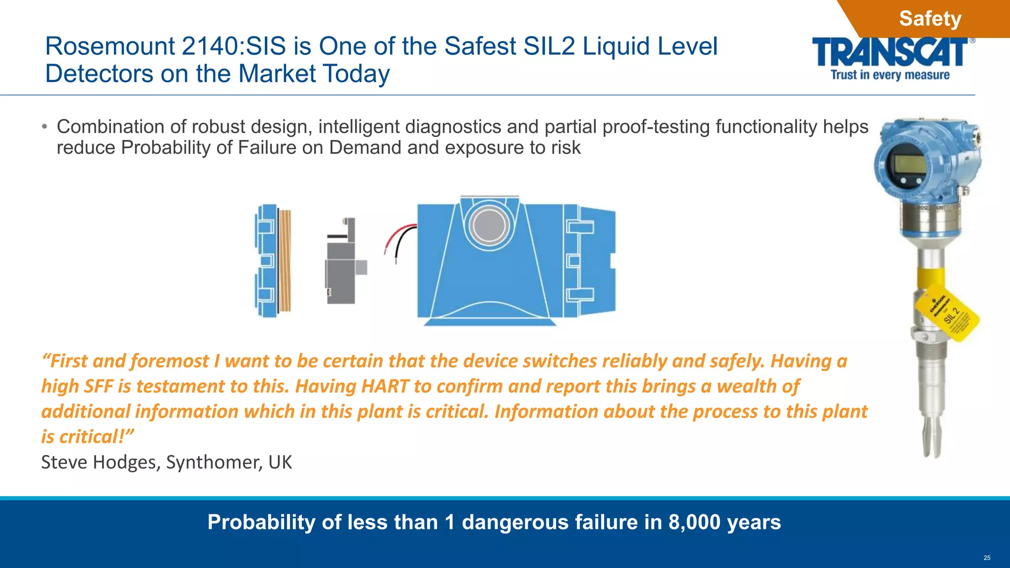 25
• Combination of robust design, intelligent diagnostics and partial proof-testing functionality helps
reduce Probability of Failure on Demand and exposure to risk
Probability of less than 1 dangerous failure in 8,000 years
Safety
“First and foremost I want to be certain that the device switches reliably and safely. Having a
high SFF is testament to this. Having HART to confirm and report this brings a wealth of
additional information which in this plant is critical. Information about the process to this plant
is critical!”
Steve Hodges, Synthomer, UK
Rosemount 2140:SIS is One of the Safest SIL2 Liquid Level
Detectors on the Market Today
 
