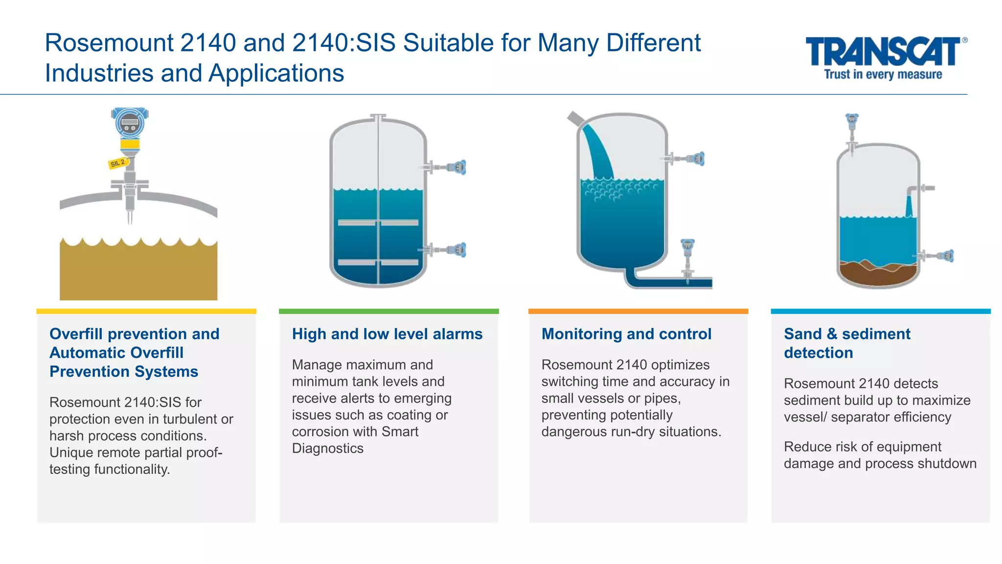 Rosemount 2140 and 2140:SIS Suitable for Many Different
Industries and Applications
Sand & sediment
detection
Rosemount 2140 detects
sediment build up to maximize
vessel/ separator efficiency
Reduce risk of equipment
damage and process shutdown
High and low level alarms
Manage maximum and
minimum tank levels and
receive alerts to emerging
issues such as coating or
corrosion with Smart
Diagnostics
Monitoring and control
Rosemount 2140 optimizes
switching time and accuracy in
small vessels or pipes,
preventing potentially
dangerous run-dry situations.
Overfill prevention and
Automatic Overfill
Prevention Systems
Rosemount 2140:SIS for
protection even in turbulent or
harsh process conditions.
Unique remote partial proof-
testing functionality.
 