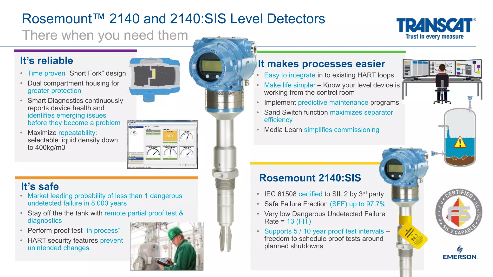 Rosemount™ 2140 and 2140:SIS Level Detectors
There when you need them
It’s reliable It makes processes easier
• Time proven “Short Fork” design
• Dual compartment housing for
greater protection
• Smart Diagnostics continuously
reports device health and
identifies emerging issues
before they become a problem
• Maximize repeatability:
selectable liquid density down
to 400kg/m3
• Easy to integrate in to existing HART loops
• Make life simpler – Know your level device is
working from the control room
• Implement predictive maintenance programs
• Sand Switch function maximizes separator
efficiency
• Media Learn simplifies commissioning
It’s safe
Rosemount 2140:SIS
• Market leading probability of less than 1 dangerous
undetected failure in 8,000 years
• Stay off the the tank with remote partial proof test &
diagnostics
• Perform proof test “in process”
• HART security features prevent
unintended changes
• IEC 61508 certified to SIL 2 by 3rd party
• Safe Failure Fraction (SFF) up to 97.7%
• Very low Dangerous Undetected Failure
Rate = 13 (FIT)
• Supports 5 / 10 year proof test intervals –
freedom to schedule proof tests around
planned shutdowns
 