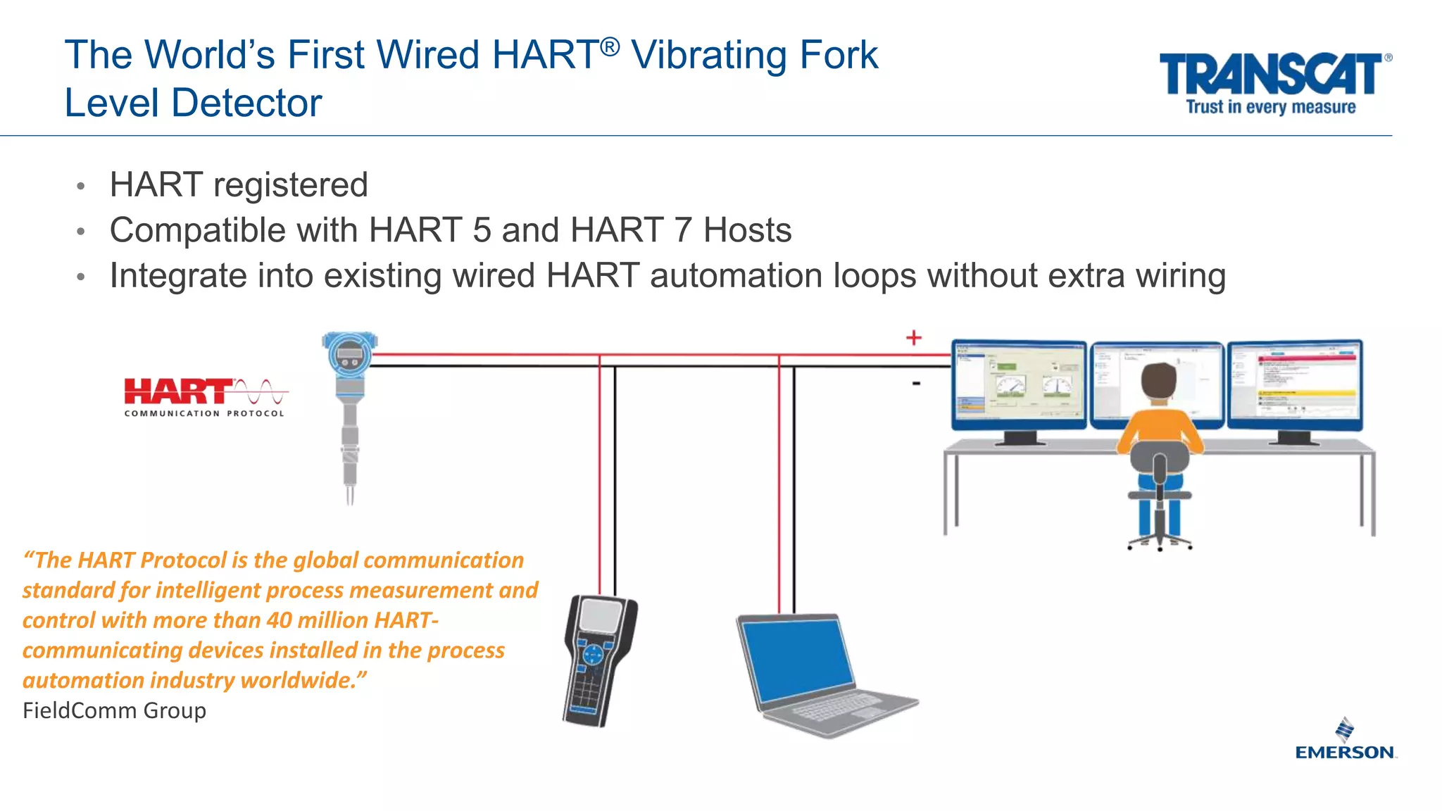 The World’s First Wired HART® Vibrating Fork
Level Detector
• HART registered
• Compatible with HART 5 and HART 7 Hosts
• Integrate into existing wired HART automation loops without extra wiring
“The HART Protocol is the global communication
standard for intelligent process measurement and
control with more than 40 million HART-
communicating devices installed in the process
automation industry worldwide.”
FieldComm Group
 