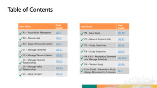 User Story
User
Guide
R1 – Study Build Navigation UG-1
R2 – Data Access UG-2
R3 – Export Protocol Content UG-3
L1 – Manage Elements UG-L1
L2 – Manage Element Values UG-L2
L3 – Manage Element
Relationships
UG-L3
L4 – Manage Value
Relationships
UG-L4
L5 – Library Import UG-L5
User Story
User
Guide
P0 – New Study UG-P0
P1 – General Protocol Info UG-P1
P2 – Study Objectives UG-P2
P3 – Study Endpoints UG-P3
P4 & P5 – Mandatory Elements
and Manage Schedule
UG-P4/5
P6 – Version Study UG-P6
Extra Credit - Generate a Study
Design Document in 3 minutes
EC-1
 