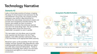 Scenario #2
Lydia, a clinical data scientist at Contoso, is leading
the phase III clinical research trial submission for the
new Alzheimer’s drug study. The company recently
deployed a new solution called blockchain to
accelerate the study design and protocol creation and
provide more transparency and data sharing. The
solution also enables her team to produce
deliverables on activities that previously required
input from the study design team. The new workflow
now allows teams across the clinical trial
stakeholder’s ecosystem to work in parallel.
This new system not only allows users to quickly
enter required trial information into the CT.gov
website, it also offers seamless submission of the
CTSD information to the appropriate health authority.
Blockchain opens up the possibility of near real-time
visibility, removes upstream data dependencies, while
enabling parallel authoring to efficiently sync report
and other data component deliverables . Thanks to
blockchain technology, team authors can now share
components and reports in a much more secure
environment.
Ecosystem Parallel Activities
Trial Summary
Report
Report
Patient
Enrollment
Data
Collection
Data
Analysis
Protocol
Design
Validation
CT.gov Updates
SOA EDC
Protocol
SAPCSR
 