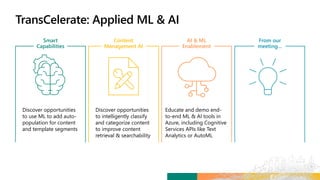 AI & ML
Enablement
Smart
Capabilities
Content
Management AI
From our
meeting…
Discover opportunities
to use ML to add auto-
population for content
and template segments
Discover opportunities
to intelligently classify
and categorize content
to improve content
retrieval & searchability
Educate and demo end-
to-end ML & AI tools in
Azure, including Cognitive
Services APIs like Text
Analytics or AutoML
 