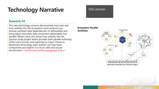 Scenario #2
This new technology scenario demonstrates how near real-
time visibility into the ecosystems work products can
remove upstream data dependencies on deliverables and
bring report and other data component deliverables into
parallel. What’s more, this shows how visibility into the
sponsor study project teams provides both parallel authoring
of the trial summary and reporting to ct.gov. Thanks to
blockchain technology, team authors can now share
components and reports in a much safer and secure
environment. <rewrite and combine paragraphs b & c>
 