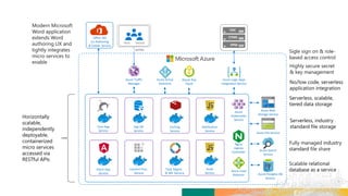 HTTPS
Web Mobile
EDC
CTMS
PPM
Azure Search
Service
Azure Active
Directory
Azure Key
Vault
Azure Blob
Storage Service
Azure Postgres DB
Service
Azure Logic Apps
Integration Service
Core App
Service
Audit
Service
Caching
Service
Notification
Service
Client App
Service
Azure File Service
Office 365
Co-Authoring
& Collab. Service
App DB
Service
Content Proc.
Service
Task Mgmt.
& WF Service
Azure Traffic
Manager
Azure
Kubernetes
Service
Nginx
Ingress
Controller
Azure Load
Balancer
Highly secure secret
& key management
Sigle sign on & role-
based access control
Fully managed
file share
Scalable
Modern Microsoft
Word application
extends Word
authoring UX and
tightly integrates
micro services to
enable
 