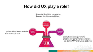 Constant advocate for end user.
Acts as voice of user.
Understand existing ecosystems.
Evaluate development abilities.
Satisfy business requirements
Establish key performance indicators
Help define MVP and future road map
 