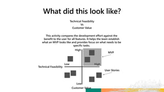 Technical Feasibility
Vs
Customer Value
This activity compares the development effort against the
benefit to the user for all features. It helps the team establish
what an MVP looks like and provides focus on what needs to be
specific tasks.
Technical Feasibility
Customer Value
HighLow
Low
High
User Stories
MVP
 