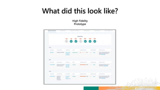 High Fidelity
Prototype
 