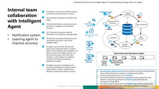 Data
Analysis
Patient
Enrollment
Data Collection
Report
Generation
meta data
sources
Study Protocol
& Set up
Validation
SAP
Protocol
DM345
Final 1.0
SOA EDC
CSR
Protocol DM345
Inclusion/Exclusion
Change
 The Blockchain Ledger Watcher monitors events occurring on the blockchain.
Events reflect information relevant to individuals and systems.
 Events are captured and sent to the Consumer
 The Consumer delivers information regarding the data received from the
Watcher to Data Storage where the Analytics Engine processes the
information through ML/AI
 The ML/AI output is shared with the Intelligent Agent which communicates
the information to the End Users with ability to populate updates to
upstream/downstream processes.
Blockchain
Watcher
1
2
3
4
6
Shared Data Layer (Blockchain Ledger)
Protocol
TransCelerate Clinical Trial Intelligent Agent for automated Study Design build and support
Intelligent Agent
ML
Reinforcement
Learning
Machine Learning
AI
Transaction
Consumer
The Sponsor Protocol team makes a change
to the study inclusion/exclusion criteria
The transaction (change) is recorded on the
ledger
The Blockchain Watcher service pushes the
transaction message to the Transaction
Consumer
The Transaction Consumer sends the
information to the Machine Learning engine
The Machine Learning model processes the
information the output is sent to the
Intelligent Agent.
The Agent alerts the SOA, EDC and SAP
teams of the change and offers to update
their inclusion/exclusion documentation. The
teams can also ask the Agent to open up a
line of communication with other team
members or ask the Agent to schedule a
meeting if they have any questions
regarding the update.
The Agent consumes any feedback and
records the workflow for resolution of the
update which is used for reinforcement
learning to improve the systems accuracy.
1
2
3
4
5
6
5
7
7
 