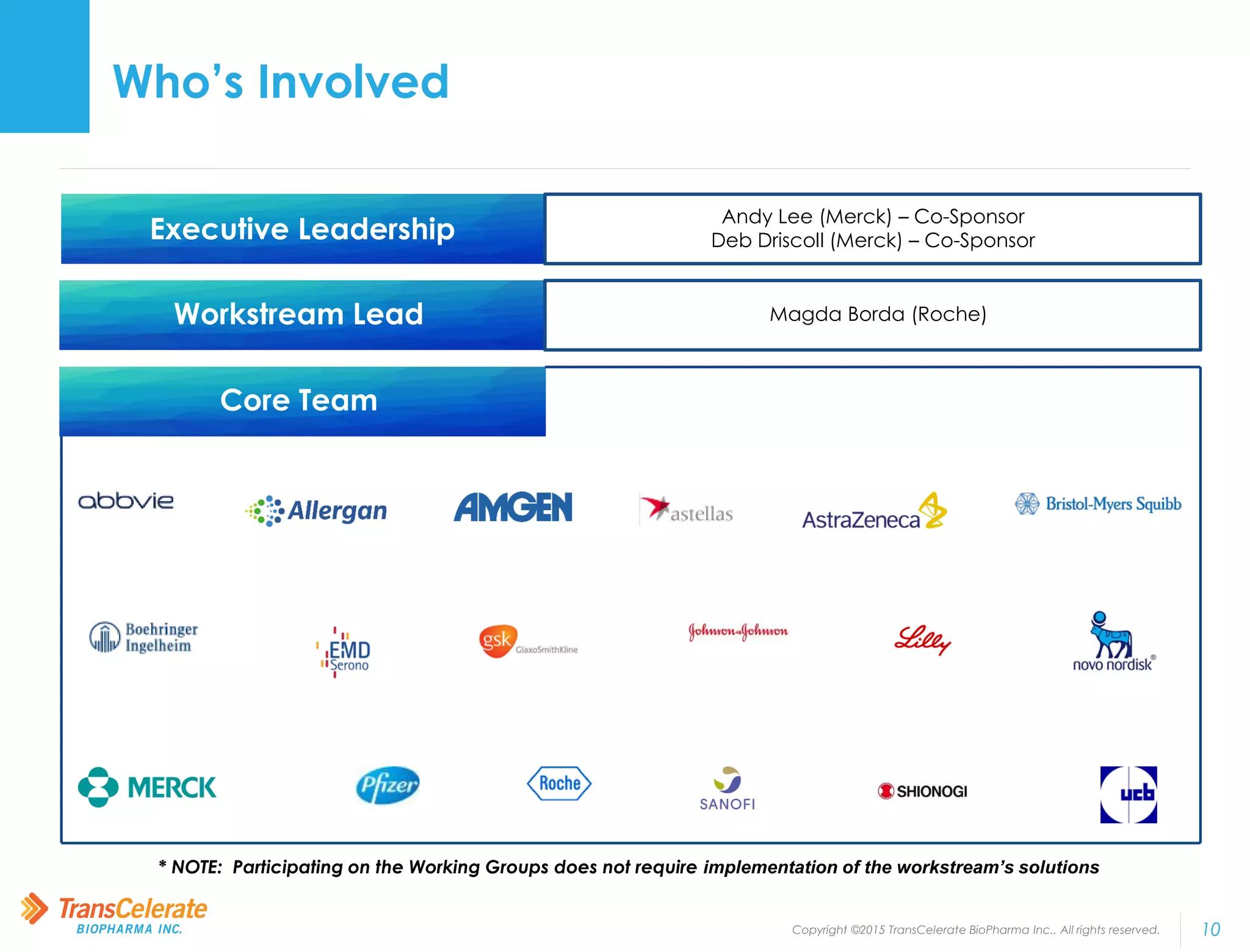 Copyright ©2015 TransCelerate BioPharma Inc., All rights reserved. 10
Who’s Involved
Workstream Lead
Executive Leadership
Core Team
Andy Lee (Merck) – Co-Sponsor
Deb Driscoll (Merck) – Co-Sponsor
Magda Borda (Roche)
* NOTE: Participating on the Working Groups does not require implementation of the workstream’s solutions
 