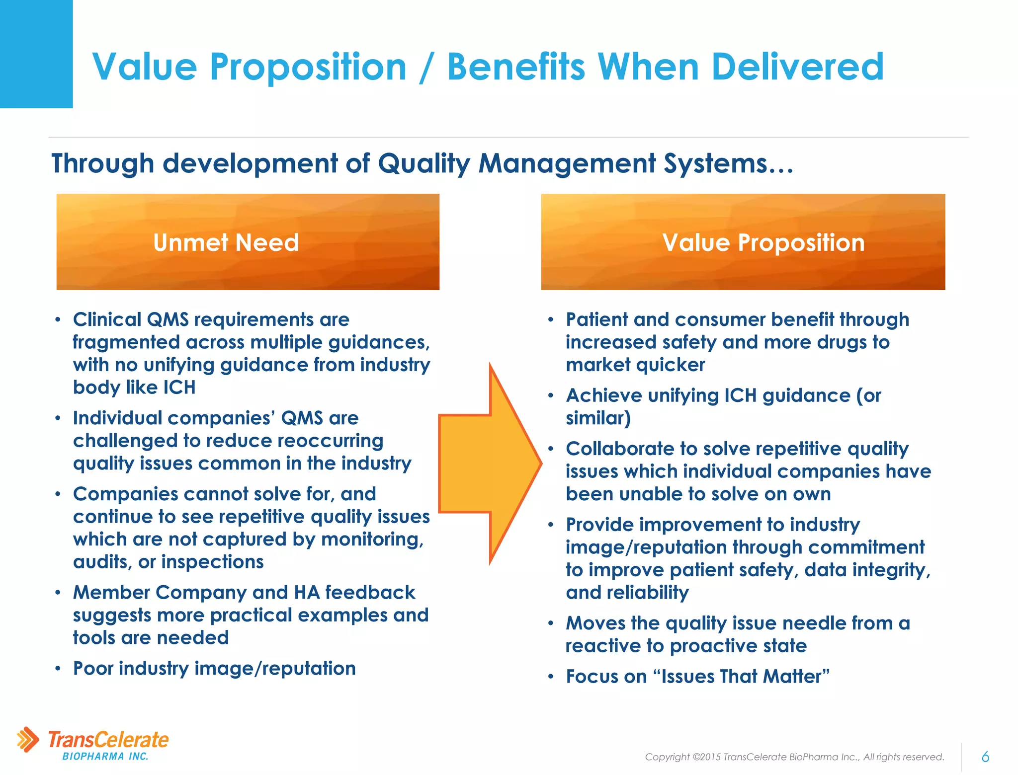 Copyright ©2015 TransCelerate BioPharma Inc., All rights reserved. 6
• Clinical QMS requirements are
fragmented across multiple guidances,
with no unifying guidance from industry
body like ICH
• Individual companies’ QMS are
challenged to reduce reoccurring
quality issues common in the industry
• Companies cannot solve for, and
continue to see repetitive quality issues
which are not captured by monitoring,
audits, or inspections
• Member Company and HA feedback
suggests more practical examples and
tools are needed
• Poor industry image/reputation
• Patient and consumer benefit through
increased safety and more drugs to
market quicker
• Achieve unifying ICH guidance (or
similar)
• Collaborate to solve repetitive quality
issues which individual companies have
been unable to solve on own
• Provide improvement to industry
image/reputation through commitment
to improve patient safety, data integrity,
and reliability
• Moves the quality issue needle from a
reactive to proactive state
• Focus on “Issues That Matter”
Value Proposition / Benefits When Delivered
Through development of Quality Management Systems…
Unmet Need Value Proposition
 