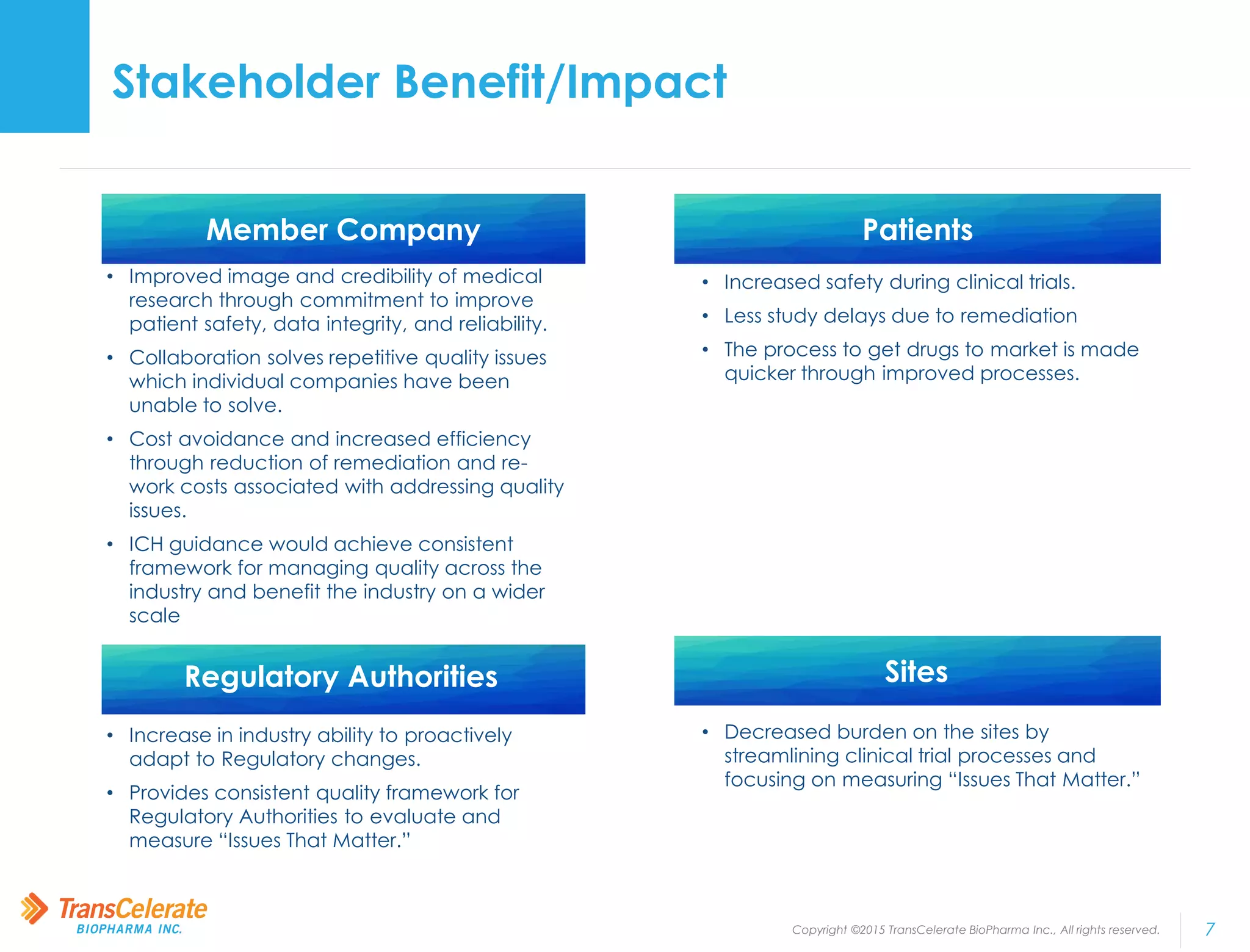 Copyright ©2015 TransCelerate BioPharma Inc., All rights reserved. 7
• Improved image and credibility of medical
research through commitment to improve
patient safety, data integrity, and reliability.
• Collaboration solves repetitive quality issues
which individual companies have been
unable to solve.
• Cost avoidance and increased efficiency
through reduction of remediation and re-
work costs associated with addressing quality
issues.
• ICH guidance would achieve consistent
framework for managing quality across the
industry and benefit the industry on a wider
scale
• Increased safety during clinical trials.
• Less study delays due to remediation
• The process to get drugs to market is made
quicker through improved processes.
Stakeholder Benefit/Impact
PatientsMember Company
• Increase in industry ability to proactively
adapt to Regulatory changes.
• Provides consistent quality framework for
Regulatory Authorities to evaluate and
measure “Issues That Matter.”
• Decreased burden on the sites by
streamlining clinical trial processes and
focusing on measuring “Issues That Matter.”
SitesRegulatory Authorities
 