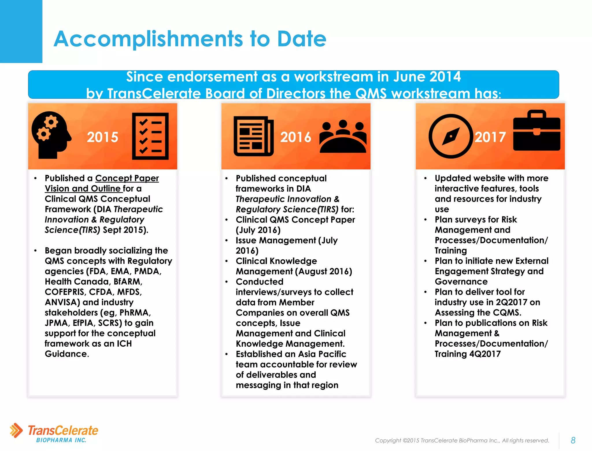 Copyright ©2015 TransCelerate BioPharma Inc., All rights reserved. 8
2015 2016 2017
Accomplishments to Date
Since endorsement as a workstream in June 2014
by TransCelerate Board of Directors the QMS workstream has:
• Published a Concept Paper
Vision and Outline for a
Clinical QMS Conceptual
Framework (DIA Therapeutic
Innovation & Regulatory
Science(TIRS) Sept 2015).
• Began broadly socializing the
QMS concepts with Regulatory
agencies (FDA, EMA, PMDA,
Health Canada, BfARM,
COFEPRIS, CFDA, MFDS,
ANVISA) and industry
stakeholders (eg, PhRMA,
JPMA, EfPIA, SCRS) to gain
support for the conceptual
framework as an ICH
Guidance.
• Published conceptual
frameworks in DIA
Therapeutic Innovation &
Regulatory Science(TIRS) for:
• Clinical QMS Concept Paper
(July 2016)
• Issue Management (July
2016)
• Clinical Knowledge
Management (August 2016)
• Conducted
interviews/surveys to collect
data from Member
Companies on overall QMS
concepts, Issue
Management and Clinical
Knowledge Management.
• Established an Asia Pacific
team accountable for review
of deliverables and
messaging in that region
• Updated website with more
interactive features, tools
and resources for industry
use
• Plan surveys for Risk
Management and
Processes/Documentation/
Training
• Plan to initiate new External
Engagement Strategy and
Governance
• Plan to deliver tool for
industry use in 2Q2017 on
Assessing the CQMS.
• Plan to publications on Risk
Management &
Processes/Documentation/
Training 4Q2017
 