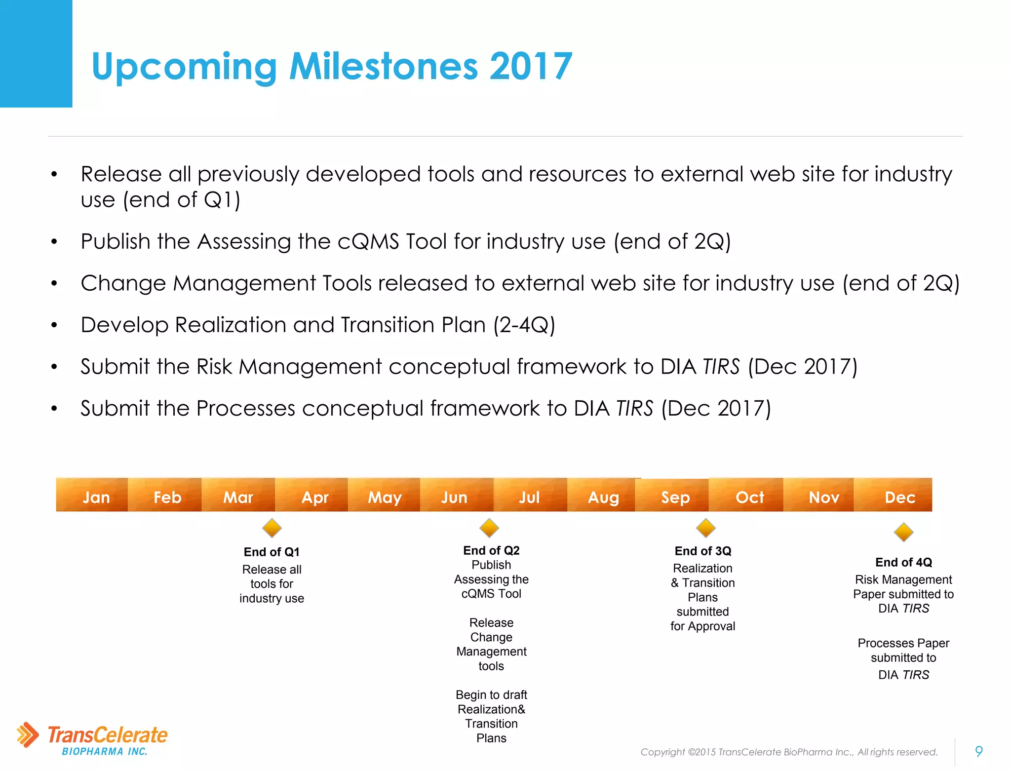 Copyright ©2015 TransCelerate BioPharma Inc., All rights reserved. 9
Upcoming Milestones 2017
• Release all previously developed tools and resources to external web site for industry
use (end of Q1)
• Publish the Assessing the cQMS Tool for industry use (end of 2Q)
• Change Management Tools released to external web site for industry use (end of 2Q)
• Develop Realization and Transition Plan (2-4Q)
• Submit the Risk Management conceptual framework to DIA TIRS (Dec 2017)
• Submit the Processes conceptual framework to DIA TIRS (Dec 2017)
End of 4Q
Risk Management
Paper submitted to
DIA TIRS
Processes Paper
submitted to
DIA TIRS
End of 3Q
Realization
& Transition
Plans
submitted
for Approval
Jul Aug Sep Oct Nov DecJan Feb Mar Apr
End of Q2
Publish
Assessing the
cQMS Tool
Release
Change
Management
tools
Begin to draft
Realization&
Transition
Plans
May Jun
End of Q1
Release all
tools for
industry use
 