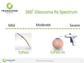 11©2014 Transcend Medical All Rights Reserved
Mild Severe
360° Glaucoma Rx Spectrum
Moderate
CyPass CyPass Vx
 