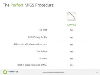 13©2014 Transcend Medical All Rights Reserved
Efficacy in Mild-Severe Glaucoma
MIGS Safety Profile
No Bleb Yes
Yes
Yes
CYPASS
The Perfect MIGS Procedure
GonioFree Yes
Phaco + Yes
Best-in-class Validation (PMA) Yes
 