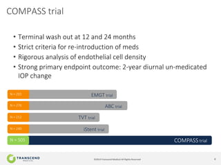 9©2014 Transcend Medical All Rights Reserved
COMPASS trial
• Terminal wash out at 12 and 24 months
• Strict criteria for re-introduction of meds
• Rigorous analysis of endothelial cell density
• Strong primary endpoint outcome: 2-year diurnal un-medicated
IOP change
N = 240
COMPASS trialN = 505
iStent trial
N = 276 ABC trial
N = 212 TVT trial
N = 255 EMGT trial
 