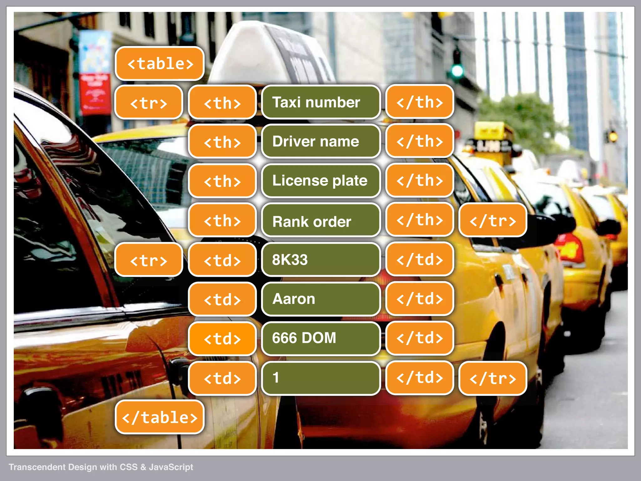 Transcendent Design with CSS & JavaScript (Web Directions North '07)