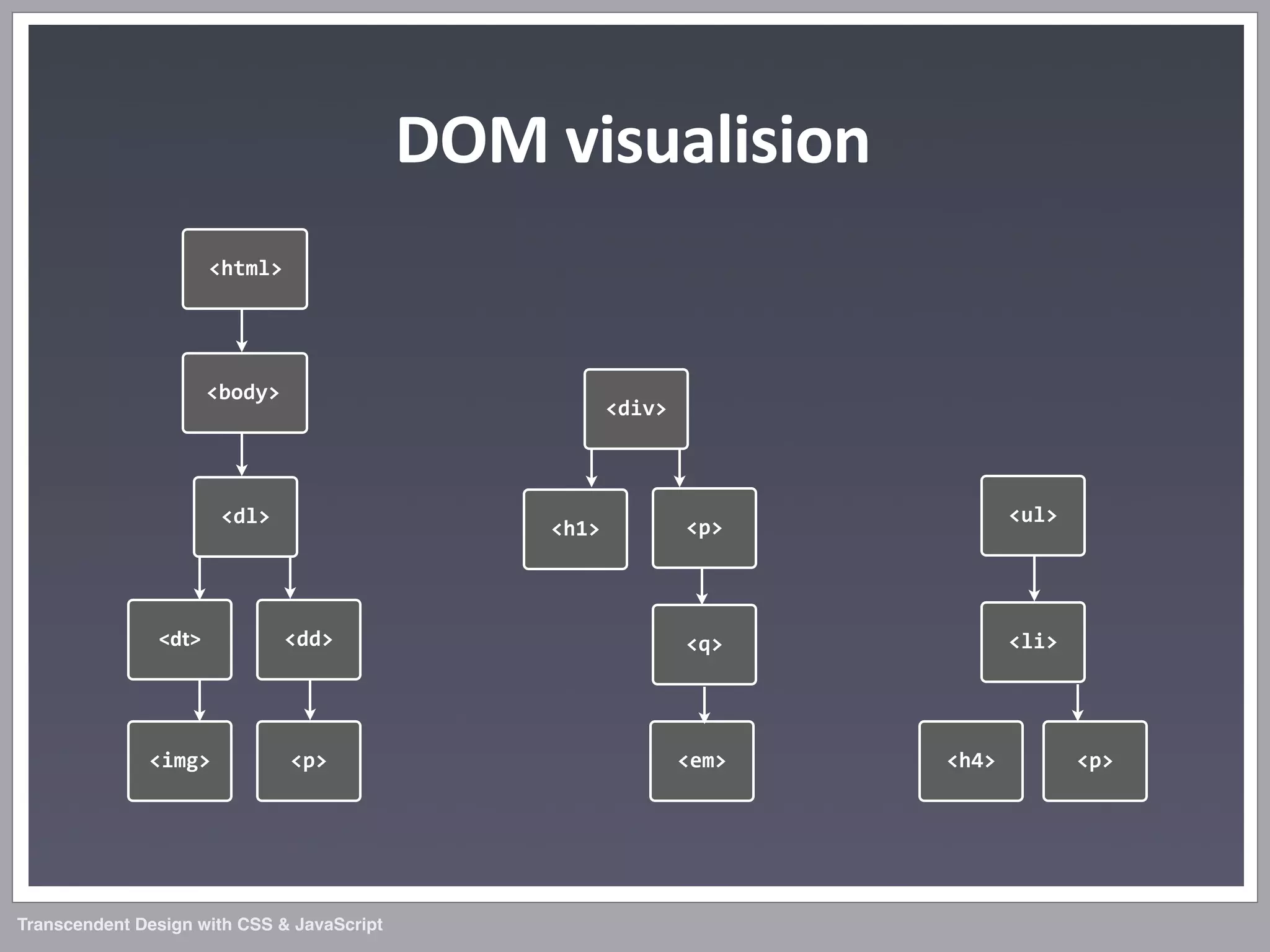 Transcendent Design with CSS & JavaScript (Web Directions North '07)