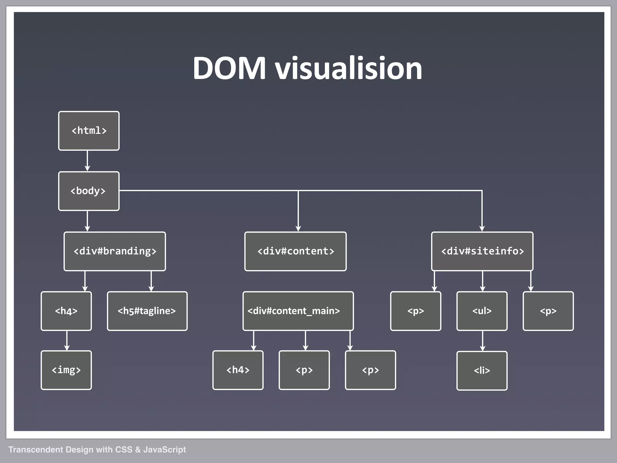 Transcendent Design with CSS & JavaScript (Web Directions North '07)