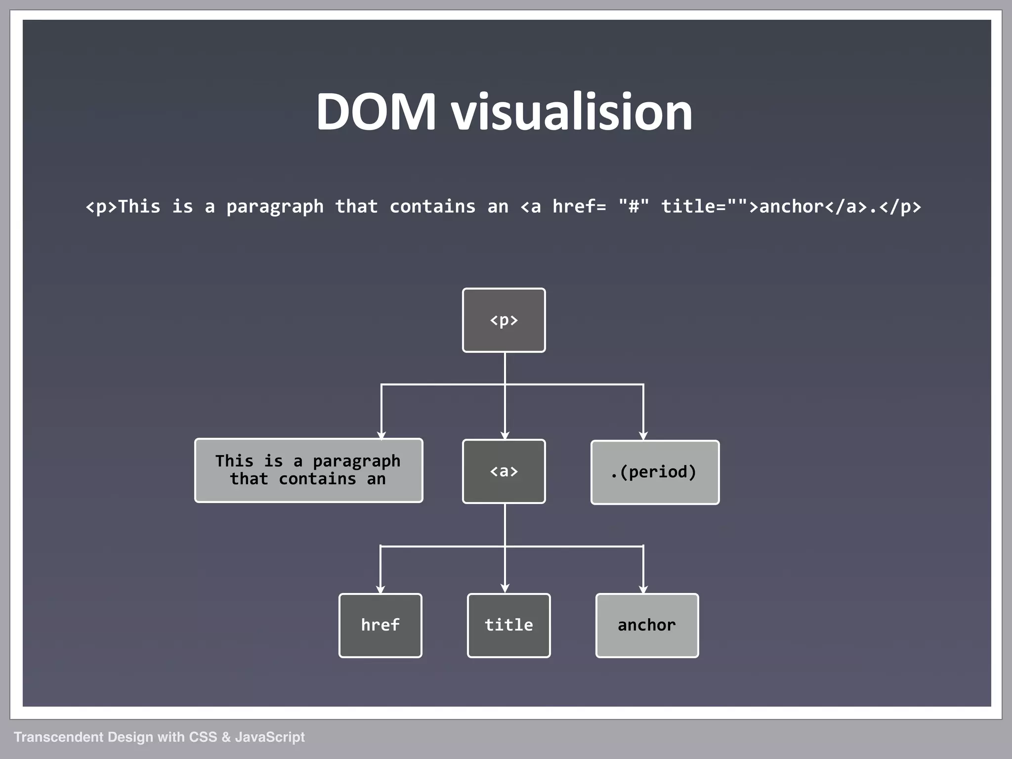 Transcendent Design with CSS & JavaScript (Web Directions North '07)