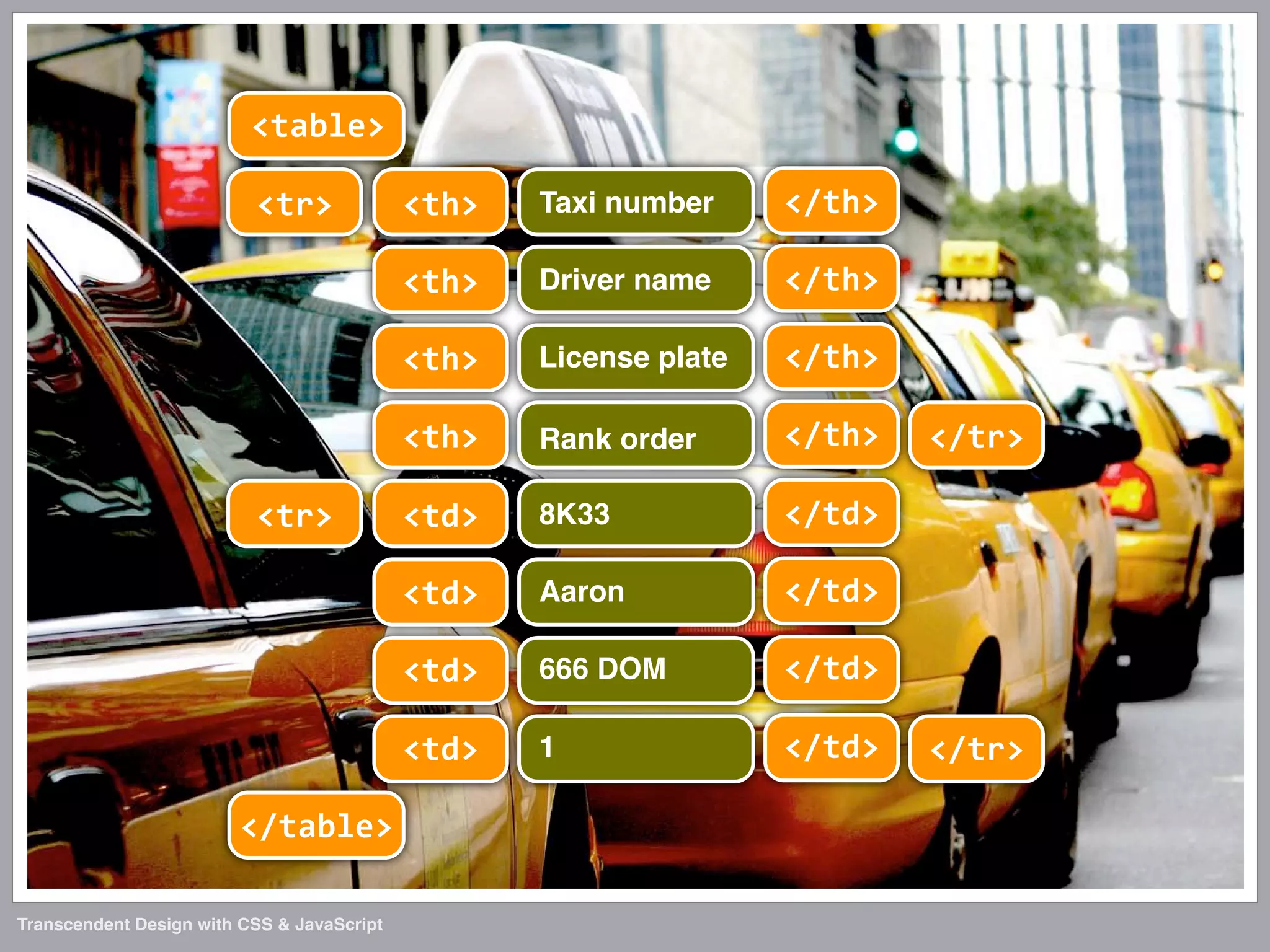 Transcendent Design with CSS & JavaScript (Web Directions North '07)