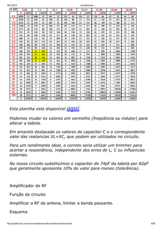 09/11/2015 comofunciona
http://py2ohh.w2c.com.br/trx/maritaca/comofunciona/comofunciona.htm 8/28
Esta planilha esta disponível aqui.
Podemos mudar os valores em vermelho (freqüência ou indutor) para
alterar a tabela.
Em amarelo destacado os valores do capacitor C e o correspondente
valor das reatancias XL=XC, que podem ser utilizados no circuito.
Para um rendimento ideal, o correto seria utilizar um trimmer para
acertar a ressonância, independente dos erros de L, C ou influencias
externas.
No nosso circuito substituímos o capacitor de 74pF da tabela por 82pF
que geralmente apresenta 10% do valor para menos (tolerância).
 
Amplificador de RF
Função do circuito
Amplificar a RF de antena, limitar a banda passante.
Esquema
 