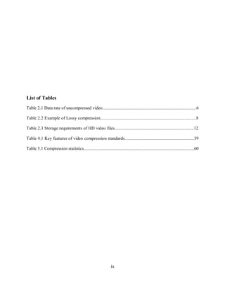 ix




     List of Tables
     Table 2.1 Data rate of uncompressed video.....................................................................................6

     Table 2.2 Example of Lossy compression.......................................................................................8

     Table 2.3 Storage requirements of HD video files........................................................................12

     Table 4.1 Key features of video compression standards...............................................................39

     Table 5.1 Compression statistics....................................................................................................60




                                                                      ix
 