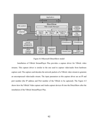 42




                                 Figure 4.4 Microsoft DirectShow model

            Installation of VBrick StreamPlayer Plus provides a capture driver for VBrick video

     streams. This capture driver is similar to the one used to capture video/audio from hardware

     capture card. The capture card decodes the network packets of a VBrick video stream to generate

     an uncompressed video/audio stream. The input parameters to this capture driver are an IP and

     port number (the IP address and Port number of the VBrick to be captured). The Figure 4.5

     shows how the VBrick Video capture and Audio capture devices fit into the DirectShow after the

     installation of the VBrick StreamPlayer Plus.




                                                     42
 