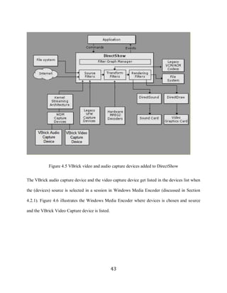 43




                 Figure 4.5 VBrick video and audio capture devices added to DirectShow


     The VBrick audio capture device and the video capture device get listed in the devices list when

     the (devices) source is selected in a session in Windows Media Encoder (discussed in Section

     4.2.1). Figure 4.6 illustrates the Windows Media Encoder where devices is chosen and source

     and the VBrick Video Capture device is listed.




                                                      43
 