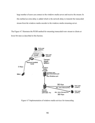 46

            large number of users can connect to the windows media server and receive the stream. In

            this method an extra delay is added which is the network delay to transmit the transcoded

            stream from the windows media encoder to the windows media streaming server.



     The Figure 4.7 illustrates the PUSH method for streaming transcoded wmv stream to clients at

     lower bit rates as described in this Section.




                   Figure 4.7 Implementation of windows media services for transcoding




                                                     46
 