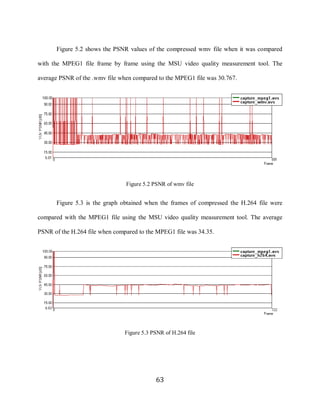 63

           Figure 5.2 shows the PSNR values of the compressed wmv file when it was compared

     with the MPEG1 file frame by frame using the MSU video quality measurement tool. The

     average PSNR of the .wmv file when compared to the MPEG1 file was 30.767.




                                     Figure 5.2 PSNR of wmv file


           Figure 5.3 is the graph obtained when the frames of compressed the H.264 file were

     compared with the MPEG1 file using the MSU video quality measurement tool. The average

     PSNR of the H.264 file when compared to the MPEG1 file was 34.35.




                                     Figure 5.3 PSNR of H.264 file




                                                 63
 
