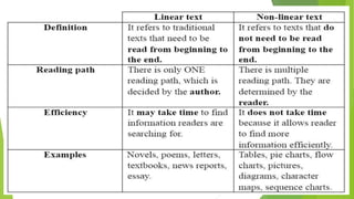 Explain visual-verbal relationships illustrated in tables, graphs, and ...