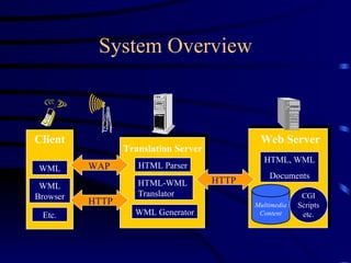 Translation Server transcoding.ppt