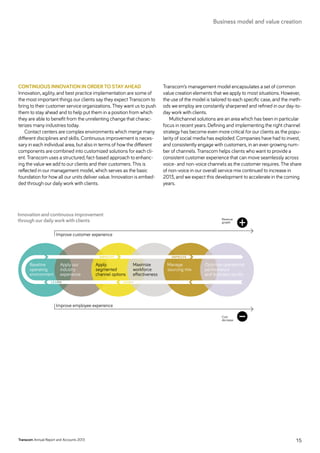 CONTINUOUS INNOVATION IN ORDER TO STAY AHEAD
Innovation, agility, and best practice implementation are some of
the most important things our clients say they expect Transcom to
bring to their customer service organizations. They want us to push
them to stay ahead and to help put them in a position from which
they are able to benefit from the unrelenting change that charac-
terizes many industries today.
Contact centers are complex environments which merge many
different disciplines and skills. Continuous improvement is neces-
sary in each individual area, but also in terms of how the different
components are combined into customized solutions for each cli-
ent. Transcom uses a structured, fact-based approach to enhanc-
ing the value we add to our clients and their customers. This is
reflected in our management model, which serves as the basic
foundation for how all our units deliver value. Innovation is embed-
ded through our daily work with clients.
Transcom’s management model encapsulates a set of common
value creation elements that we apply to most situations. However,
the use of the model is tailored to each specific case, and the meth-
ods we employ are constantly sharpened and refined in our day-to-
day work with clients.
Multichannel solutions are an area which has been in particular
focus in recent years. Defining and implementing the right channel
strategy has become even more critical for our clients as the popu-
larity of social media has exploded. Companies have had to invest,
and consistently engage with customers, in an ever-growing num-
ber of channels. Transcom helps clients who want to provide a
consistent customer experience that can move seamlessly across
voice- and non-voice channels as the customer requires. The share
of non-voice in our overall service mix continued to increase in
2013, and we expect this development to accelerate in the coming
years.
Improve customer experience
Improve employee experience
Baseline
operating
environment
Apply our
industry
experience
Maximize
workforce
effectiveness
Manage
sourcing mix
Optimize operational
performance
and business results
Apply
segmented
channel options
Revenue
growth
Cost
decrease
Innovation and continuous improvement
through our daily work with clients
Transcom Annual Report and Accounts 2013 15
Business model and value creation
 