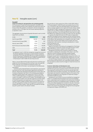 Transcom Annual Report and Accounts 2013
Note 10 Intangible assets (cont.)
Goodwill
Impairment testing for cash generating units containing goodwill
For the purpose of impairment testing, goodwill is allocated to the
Group’s operating divisions which represent the lowest level within the
Group at which the goodwill is monitored for internal management
purposes, which is not higher than the Group’s operating segments
as reported in note 2.
The aggregate carrying amount of goodwill allocated to each unit after
impairment is as follows:
€ 000 2013 2012
North Europe (CRM) 36,096 36,216
Central  South Europe (CRM) 1,395 1,131
Iberia  Latam (CRM) 10,121 10,120
North America  Asia Pacific (CRM) 41,621 43,046
CMS 21,886 49,720
Total* 111,119 140,233
* As explained in note 2, in 2013, the management changed the structure of
the internal organization of the Group in a manner that has caused the
composition of the Group reportable segments to change, compared to
the prior financial year. Consequently, the carrying value of the goodwill al-
located to each operating division has been modified compared to the pri-
or financial year in order to reflect the new Group structure.
Value in use was determined by discounting the future cash flows gen-
erated from the continuing use of the units and it was concluded that
the fair value less cost to sell did not exceed the value in use.
The calculation of the value in use was based on the following key
assumptions:
Cash flows were projected based on past experience, actual operat-
ing results and the 3-year financial plans approved by the Board of
Directors. Beyond the specifically forecasted period of three years, the
Company extrapolates cash flows for the remaining years based on
estimated constant growth rates ranging from 2.0% to 2.1% (2012:
1.75% to 2.25%) depending on management’s understanding of the
market in the region in which the unit is based. The anticipated annual
revenue growth included in the cash-flow projections has been based
on historical experience and expectations of future changes in the
market conditions. Market conditions take into account the nature of
risk within geographical markets and management’s estimations of
change within these markets. These rates do not exceed the average
long-term growth rates for the relevant markets.
Post-tax discount rates ranging from 9.3% to 14.0% (2012: 9.6% to
14.7%) were applied in determining the recoverable amounts of the
units. The discount rates were estimated based on past experience,
industry average weighted cost of capital and Group’s industry related
beta adjusted to reflect management’s assessment of specific risks
related to the unit. While management applied post-tax discount rates
to post-tax cash flows, it has concluded that the result were not materi-
ally different from applying pre-tax discount rates to pre-tax cash flows.
In general, the impairment tests for 2013 were to a large extent
affected by the global economic slowdown and the continued revenue
erosion which significantly reduced the estimated recoverable amounts
of the different cash-generating units compared to prior year. In spite
of the various recovery actions taken by the Company, the future
development is still uncertain, including the development in market
prices and demand, cost
and efficiency development.
Based on the results of the testing, the management of the Group
has recognized an impairment charge of €21,125 thousand in 2013
(2012: €14,729 thousand) in relation to the CMS segment.
Management has performed a sensitivity analysis on the key
assumptions underlying the computation of the value in use of the
­segments using the following reasonably possible changes:
a) discount rate : increase/decrease ranging from 0.5% to 1%
b) long term growth rate : increase/decrease ranging from 0.5% to 1%
c) EBITA margin variation : increase/decrease ranging from 1% to 2%
For North Europe, Central and South Europe, Iberia and Latam, and
North America and Asia Pacific units: reasonably possible changes in
key assumptions as above would not trigger an impairment loss to be
recognized.
Customer relationships and development costs
Customer relationships mainly consist of intangible assets that were
identified during the past acquisitions based on the discounted cash
flows expected to be derived from the use and eventual sale of the
asset, determined at the date of acquisition. As at December 31, 2013
these assets were tested for impairment. Based on the results of the
testing, the management has recognised no impairment charge in
2013 (2012: €5,912 thousand).
Development costs consist of amounts identified by management
where it is considered that technological and economical feasibility
exists, usually determined by reference to the achievement of defined
milestones according to an established project management model.
These costs relate to development of assets for the use in the Group.
As at December 31, 2013 these assets were tested for impairment.
Based on the results of the testing, the management has recognised
no impairment charge in 2013 (2012: nil).
59
 
