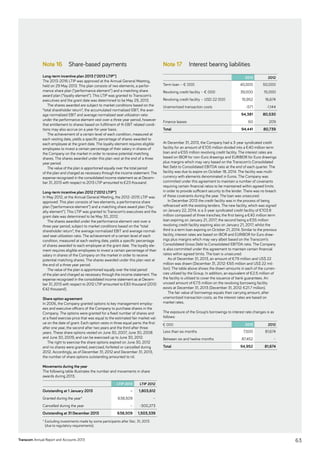 Transcom Annual Report and Accounts 2013
Note 16 Share-based payments
Long-term incentive plan 2013 (“2013 LTIP”)
The 2013-2016 LTIP was approved at the Annual General Meeting,
held on 29 May 2013. This plan consists of two elements, a perfor-
mance share plan (“performance element”) and a matching share
award plan (“loyalty element”). This LTIP was granted to Transcom’s
executives and the grant date was determined to be May 29, 2013.
The shares awarded are subject to market conditions based on the
“total shareholder return”, the accumulated normalized EBIT, the aver-
age normalized EBIT and average normalized seat utilization ratio
under the performance element vest over a three year period, however
that entitlement to shares based on fulfilment of th EBIT related condi-
tions may also accrue on a year-for-year basis.
The achievement of a certain level of each condition, measured at
each vesting date, yields a specific percentage of shares awarded to
each employee at the grant date. The loyalty element requires eligible
employees to invest a certain percentage of their salary in shares of
the Company on the market in order to receive potential matching
shares. The shares awarded under this plan vest at the end of a three
year period.
The value of the plan is apportioned equally over the total period
of the plan and charged as necessary through the income statement. The
expense recognized in the consolidated income statement as at Decem-
ber 31, 2013 with respect to 2013 LTIP amounted to €23 thousand.
Long-term incentive plan 2012 (“2012 LTIP”)
In May 2012, at the Annual General Meeting, the 2012–2015 LTIP was
approved. This plan consists of two elements, a performance share
plan (“performance element”) and a matching share award plan (“loy-
alty element”). This LTIP was granted to Transcom’s executives and the
grant date was determined to be May 30, 2012.
The shares awarded under the performance element vest over a
three year period, subject to market conditions based on the “total
shareholder return”, the average normalized EBIT and average normal-
ized seat utilization ratio. The achievement of a certain level of each
condition, measured at each vesting date, yields a specific percentage
of shares awarded to each employee at the grant date. The loyalty ele-
ment requires eligible employees to invest a certain percentage of their
salary in shares of the Company on the market in order to receive
potential matching shares. The shares awarded under this plan vest at
the end of a three year period.
The value of the plan is apportioned equally over the total period
of the plan and charged as necessary through the income statement. The
expense recognized in the consolidated income statement as at Decem-
ber 31, 2013 with respect to 2012 LTIP amounted to €83 thousand (2012:
€42 thousand).
Share option agreement
In 2006, the Company granted options to key management employ-
ees and executive officers of the Company to purchase shares in the
Company. The options were granted for a fixed number of shares and
at a fixed exercise price that was equal to the estimated fair market val-
ue on the date of grant. Each option vests in three equal parts: the first
after one year, the second after two years and the third after three
years. These share options vested on June 30, 2007, June 30, 2008
and June 30, 2009, and can be exercised up to June 30, 2012.
The right to exercise the share options expired on June 30, 2012
and no shares were granted, exercised, forfeited or cancelled during
2012. Accordingly, as of December 31, 2012 and December 31, 2013,
the number of share options outstanding amounted to nil.
Movements during the year
The following table illustrates the number and movements in share
awards during 2013.
LTIP 2013 LTIP 2012
Outstanding at 1 January 2013 – 1,803,612
Granted during the year* 638,509 –
Cancelled during the year – -300,273
Outstanding at 31 December 2013 638,509 1,503,339
* Excluding investments made by some participants after Dec. 31, 2013
(due to regulatory requirements).
Note 17 Interest bearing liabilities
2013 2012
Term loan – € 000 40,000 50,000
Revolving credit facility – € 000 39,000 15,000
Revolving credit facility – USD 22 000 15,952 16,674
Unamortized transaction costs -571 -1,144
94,381 80,530
Finance leases 60 209
Total 94,441 80,739
At December 31, 2013, the Company had a 3-year syndicated credit
facility for an amount of €105 million divided into a €40 million term
loan and a €55 million revolving credit facility. The interest rates are
based on IBOR for non-Euro drawings and EURIBOR for Euro drawings
plus margins which may vary based on the Transcom’s Consolidated
Net Debt to Consolidated EBITDA ratio at the end of each quarter. The
facility was due to expire on October 18, 2014. The facility was multi-
currency with elements denominated in Euros. The Company was
committed under this agreement to maintain a number of covenants
requiring certain financial ratios to be maintained within agreed limits
in order to provide sufficient security to the lender. There was no breach
of these covenants during the year. The loan was unsecured.
In December 2013 the credit facility was in the process of being
­refinanced with the existing lenders. The new facility, which was signed
on January 22, 2014, is a 3-year syndicated credit facility of €103.8
million composed of three tranches; the first being a €40 million term
loan expiring on January 21, 2017; the second being a €55 million
revolving credit facility expiring also on January 21, 2017; whilst the
third is a term loan expiring on October 21, 2014. Similar to the previous
facility, interest rates are based on IBOR and EURIBOR for Euro draw-
ings plus margins which may vary albeit based on the Transcom’s
Consolidated Gross Debt to Consolidated EBITDA ratio. The Company
is also committed under this agreement to maintain certain financial
ratios within agreed limits. The loan is unsecured.
As of December 31, 2013, an amount of €79 million and US$ 22
million was drawn (December 31, 2012: €65 million and US$ 22 mil-
lion). The table above shows the drawn amounts in each of the curren-
cies utilized by the Group. In addition, an equivalent of €2.5 million of
the facility is utilized to cover the issuance of bank guarantees. An
unused amount of €7.5 million on the revolving borrowing facility
exists at December 31, 2013 (December 31, 2012: €21.7 million).
The fair value of borrowings equals their carrying amount, after
unamortized transaction costs, as the interest rates are based on
­market rates.
The exposure of the Group’s borrowings to interest rate changes is as
follows:
€ 000 2013 2012
Less than six months 7,500 81,674
Between six and twelve months 87,452 –
Total 94,952 81,674
63
 