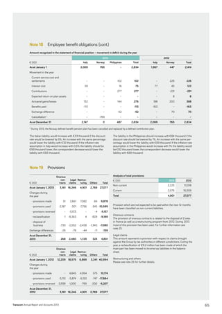 Transcom 2013 Annual Report | PDF