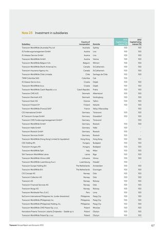 Transcom Annual Report and Accounts 2013
Note 23 Investment in subsidiaries
Subsidiary
Country of
incorporation Domicile
2013
Capital/voting
interest (%)
2012
Capital/voting
interest (%)
Transcom WorldWide (Australia) Pty Ltd Australia Sydney 100 100
IS Forderungsmanagement GmbH Austria Linz 100 100
IS-Inkasso Service GmbH Austria Linz 100 100
Transcom WorldWide GmbH Austria Vienna 100 100
Transcom WorldWide Belgium S.A. Belgium Milmort 100 100
Transcom WorldWide (North America) Inc. Canada St.Catharine’s 100 100
Transcom Insurance Agency Inc. Canada St.Catharine’s 100 100
Transcom WorldWide Chile Limitada Chile Santiago de Chile 100 100
TWW Colombia SAS Colombia Cali 100 –
IS Inkasso Servis d.o.o. Croatia Osijek 100 100
Transcom WorldWide d.o.o. Croatia Osijek 100 100
Transcom WorldWide Czech Republic s.r.o. Czech Republic Praha 100 100
Transcom CMS A/S Denmark Albertslund 100 100
Transcom Denmark A/S Denmark Vordingborg 100 100
Transcom Eesti OÜ Estonia Tallinn 100 100
Transcom Finland OY Finland Helsinki 100 100
Transcom WorldWide (France) SAS* France Velizy Villacoublay – 100
CIS International GmbH Germany Tönisvorst 100 100
IK Transcom Europe GmbH Germany Düsseldorf 100 100
Transcom CMS Forderungsmanagement GmbH* Germany Tönisvorst – 100
Transcom WorldWide GmbH Germany Rostock 100 100
Transcom Halle GmbH Germany Halle 100 –
Transcom Rostock GmbH Germany Rostock 100 –
Transcom Services GmbH Germany Rostock 100 –
Transcom WorldWide (Hong Kong) Limited (in liquidation) Hong Kong Hong Kong 100 100
CEE Holding Kft. Hungary Budapest 100 100
Transcom Hungary Kft. Hungary Budapest 100 100
Transcom WorldWide SpA Italy Milan 100 100
SIA Transcom WorldWide Latvia Latvia Riga 100 100
Transcom WorldWide Vilnius UAB Lithuania Vilnius 100 100
Transcom WorldWide Luxembourg S.a.r.l. Luxembourg Howald 100 –
Transcom Europe Holding B.V. The Netherlands Amsterdam 100 100
Transcom WorldWide B.V. The Netherlands Groningen 100 100
CIS Concept AS Norway Oslo 100 100
Transcom Collection AS Norway Oslo 100 100
Transcom AS Norway Rolvsoy 100 100
Transcom Financial Services AS Norway Oslo 100 100
Transcom Norge AS Norway Rolvsoy 100 100
Transcom Worldwide Peru S.A.C. Peru Lima 100 100
NuComm International Philippines Inc. (under dissolution) Philippines Pasig City 100 100
Transcom WorldWide (Philippines), Inc. Philippines Pasig City 100 100
Transcom WorldWide (Philippines) Holding, Inc. Philippines Pasig City 100 100
Transcom WorldWide CMS Poland Sp. z o.o. Poland Wroclaw 100 100
Kancelaria Prawna Transcom Jolanta Żmijewska – Siadak sp. k. Poland Olsztyn 100 100
Transcom WorldWide Poland Sp. z o.o. Poland Olsztyn 100 100
67
 