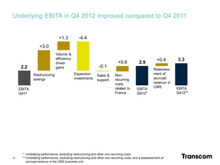Underlying EBITA in Q4 2012 improved compared to Q4 2011


                                +1.3           -4.4
                  +3.0
                              Volume &
                              efficiency-                                                               +0.4      3.3
                              driven                                       +0.8            2.9
      2.2                     gains                          -0.1
                                                                                                     Reassess-
             Restructuring                  Expansion       Sales &      Non-                        ment of
             savings                        investments     support      recurring                   accrued
                                                                         costs                       revenue in
                                                                         related to                  CMS          EBITA
     EBITA                                                                               EBITA
     Q411                                                                France          Q412*                    Q412**




      * Underlying performance, excluding restructuring and other non-recurring costs
12    ** Underlying performance, excluding restructuring and other non-recurring costs, and a reassessment of
         accrued revenue in the CMS business unit
 