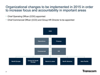 Organizational changes to be implemented in 2015 in order
to increase focus and accountability in important areas
21
CEO
North Europe
Central & South
Europe
Iberia & Latam North America Asia Pacific
Operations Finance
Commercial HR
• Chief Operating Officer (COO) appointed
• Chief Commercial Officer (CCO) and Group HR Director to be appointed
 