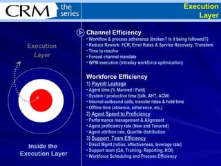 Channel Efficiency Workflow & process adherence (broken? Is it being followed?) Reduce Rework: FCR, Error Rates & Service Recovery, Transfers Time to resolve Forced channel mandate WFM execution (intraday workforce optimization) Workforce Efficiency 1)  Payroll Leakage   Agent time (% Manned / Paid)  System / productive time (talk, AHT, ACW) Internal outbound calls, transfer rates & hold time Offline time (absence, adherence, etc,) 2)  Agent Speed to Proficiency Performance management & Alignment Agent proficiency rate (New and Tenured) Agent attrition rate, Quartile distribution 3)  Support  Team Efficiency Direct Mgmt (ratios, effectiveness, leverage rate) Support team (QA, Training, Reporting, ROI) Workforce Scheduling and Process Efficiency Execution Layer Inside the  Execution Layer Execution Layer 