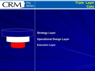 Triple  Layer Cake Strategy Layer Operational Design Layer Execution Layer 