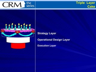 Triple  Layer Cake Strategy Layer Operational Design Layer Execution Layer 