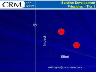 Effort   Impact   Solution Development Principles – Tier 1 [email_address]   