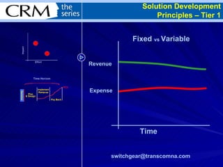 Time  Revenue  Expense Solution Development Principles – Tier 1 [email_address]   Fixed  vs  Variable   