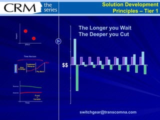 $$  The Longer you Wait The Deeper you Cut  Solution Development Principles – Tier 1 [email_address]   