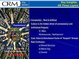 Key Insights:  All Three Layers Complexity!... Real & Artificial Culture is the hidden driver of unnecessary cost Unfinished Projects:  IT, M&A,  Workarounds, “Self-Service” Cost, Value &  Disturbance Factor  of “Support” Groups Role Confusion:  a) Shared Services  b) Matrix Org  c) Vendor 